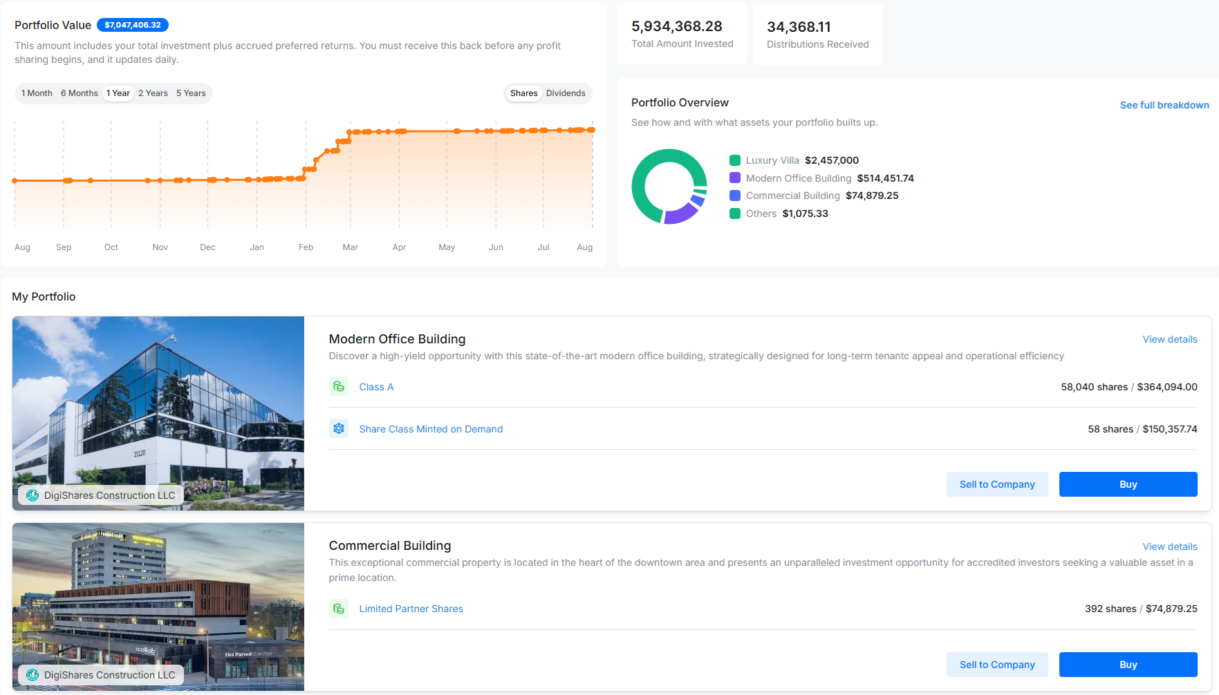 Investor Side Dashboard